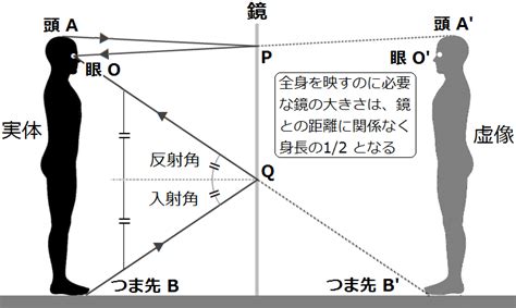 鏡子人|鏡